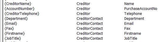 Creditor contact details