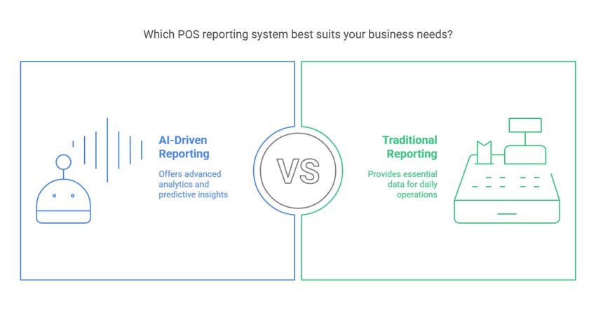 AI reports vs POS Systems reports 