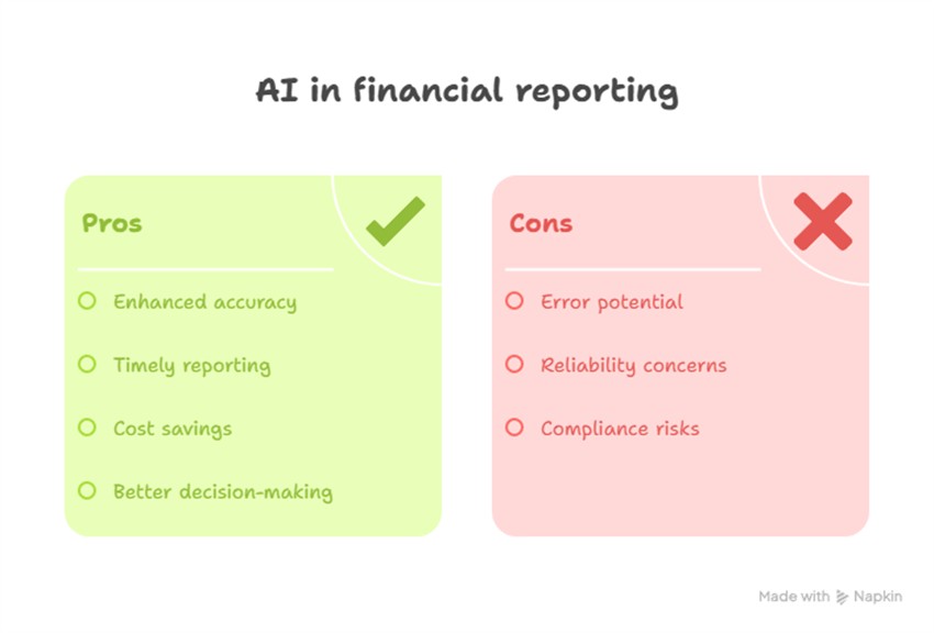 AI Data Accuracy and Financial Reporting 