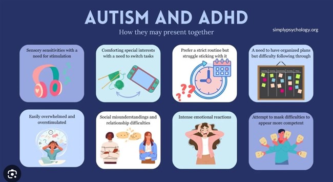 Autism and ADHD (AuDHD)