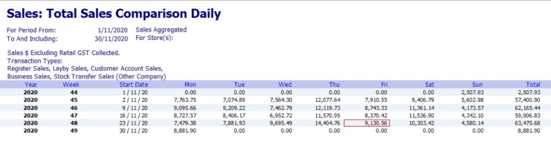 Black Friday Sales Report 2020