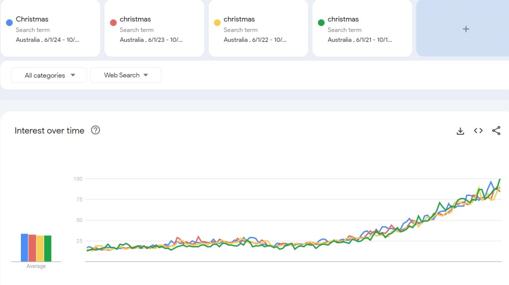 Google trend Christmas 2024