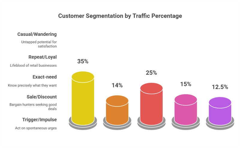 Your Customer Segmentation 