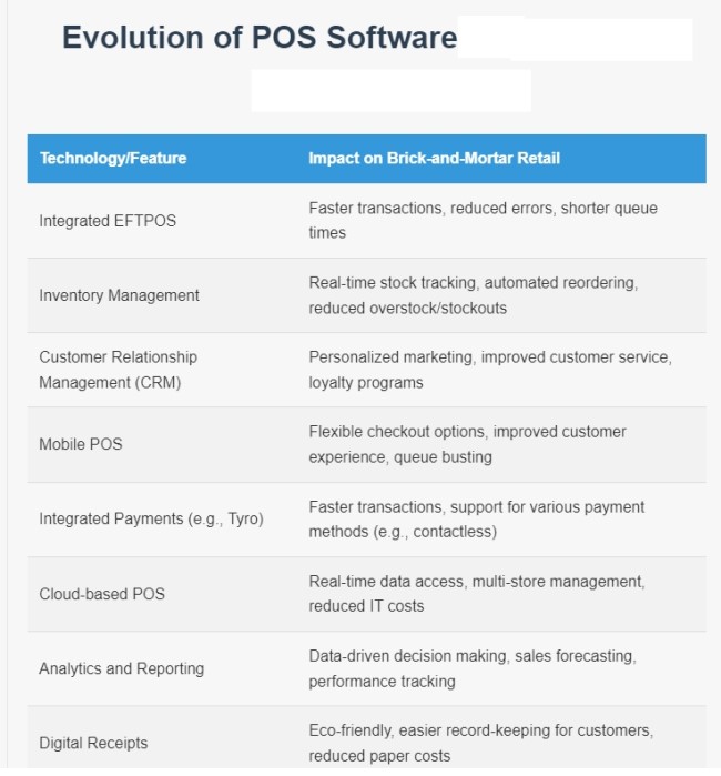 Evolution of today's POS Software