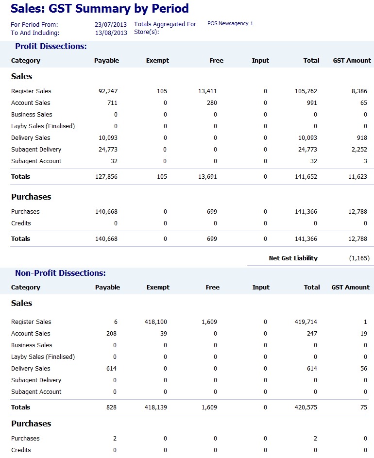 GST Summary report