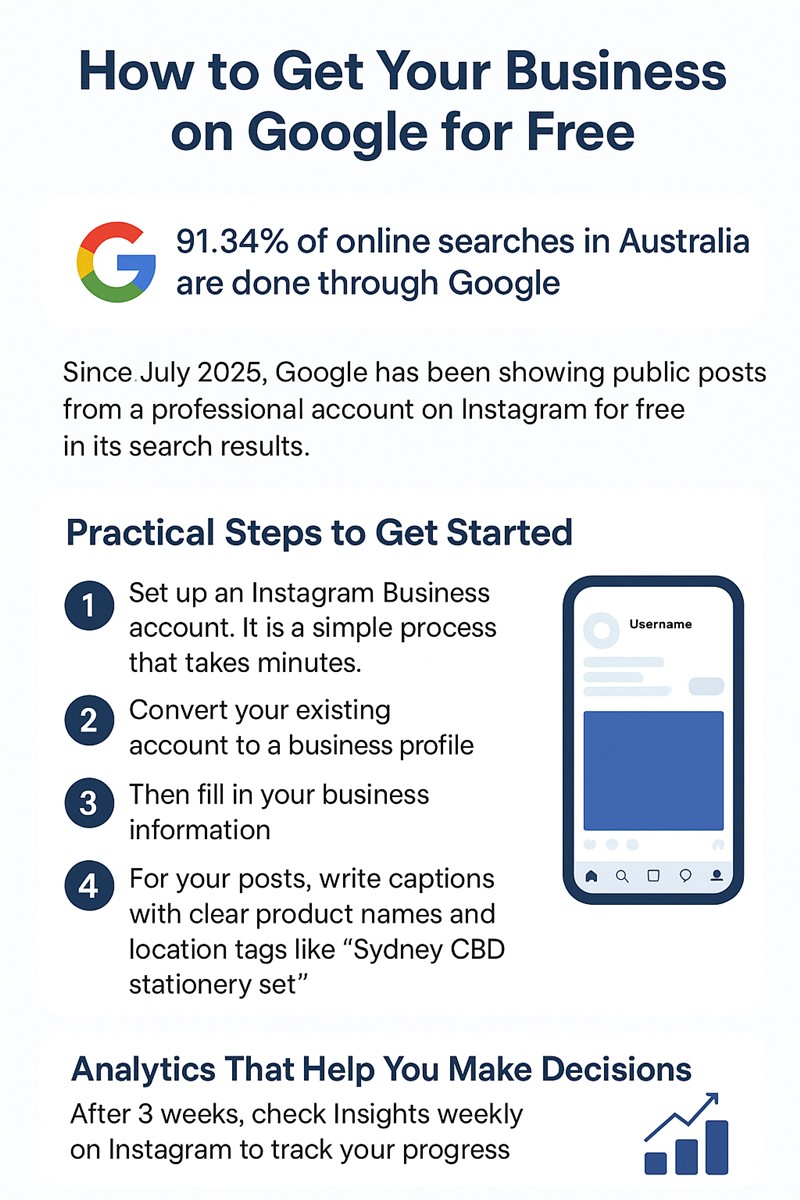 Why Instagram Marketing is now for your business