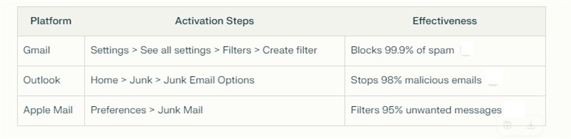 effectiness of spam filters