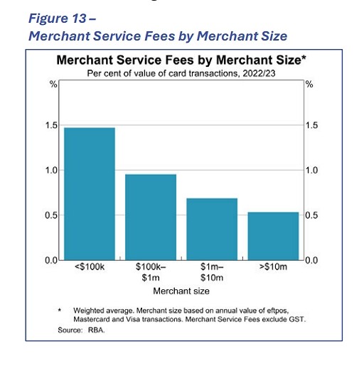 Merchant EFTPOS and Credit service fees by size