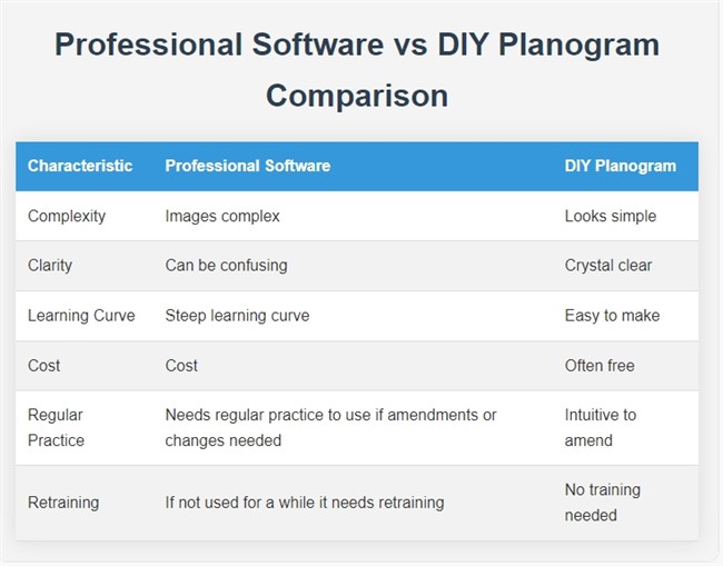 Professional Software vs DIY Planogram Comparison