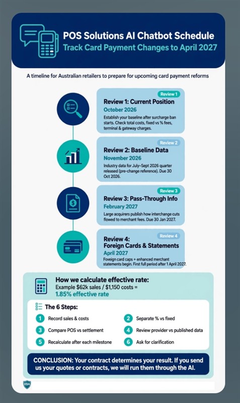 The POS Solutions AI Chatbot Surcharge Schedule