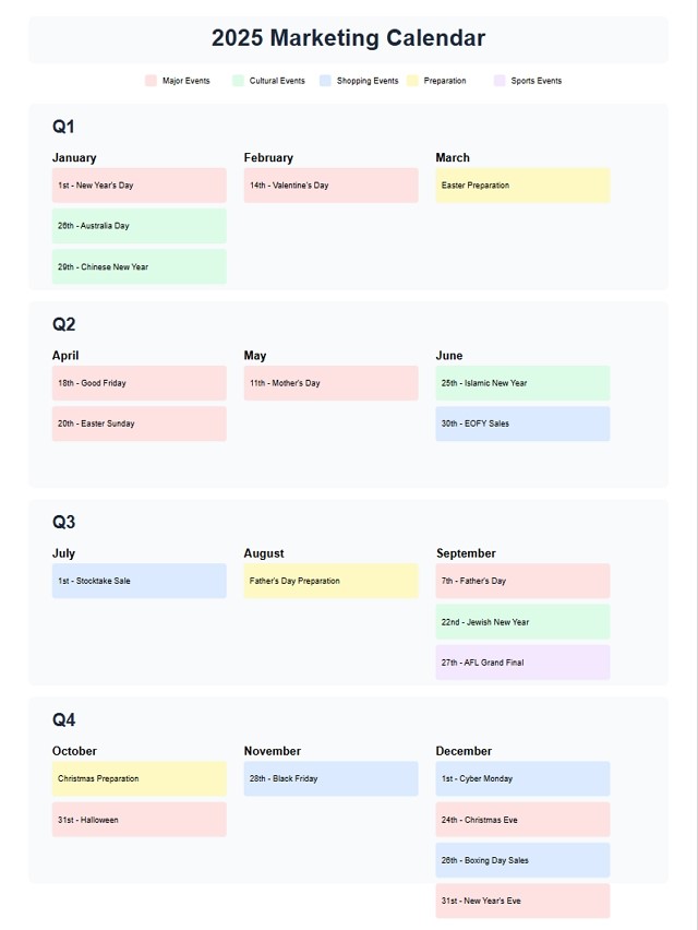 Australian Retail Marketing Calendar 2025