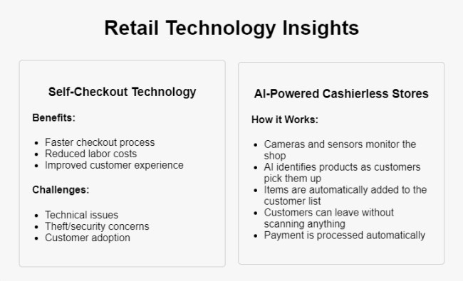 AI-Powered Cashierless Stores