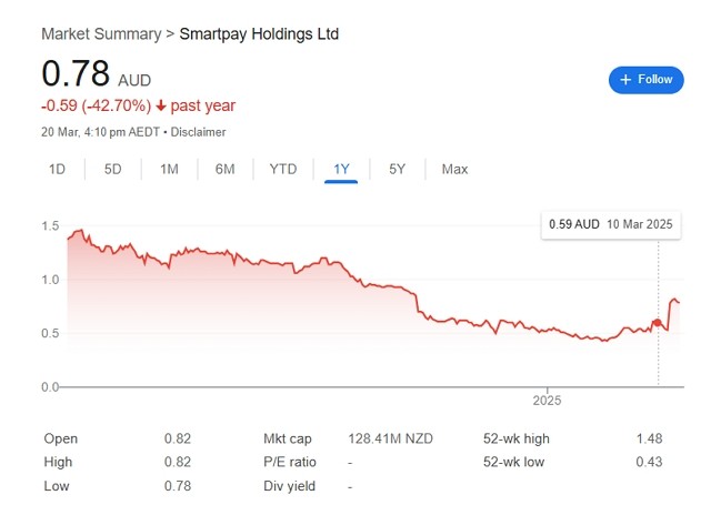 Smartpay_graph_asx