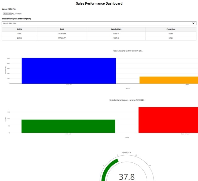 Stock dashboard made with ChatGPT