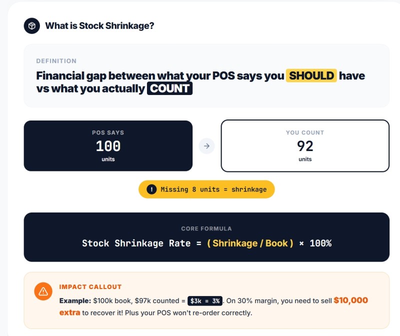 Stock shrinkage rate in retail