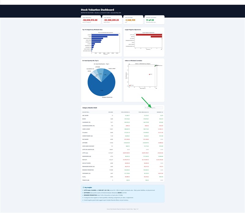 Stock valuation dashboard