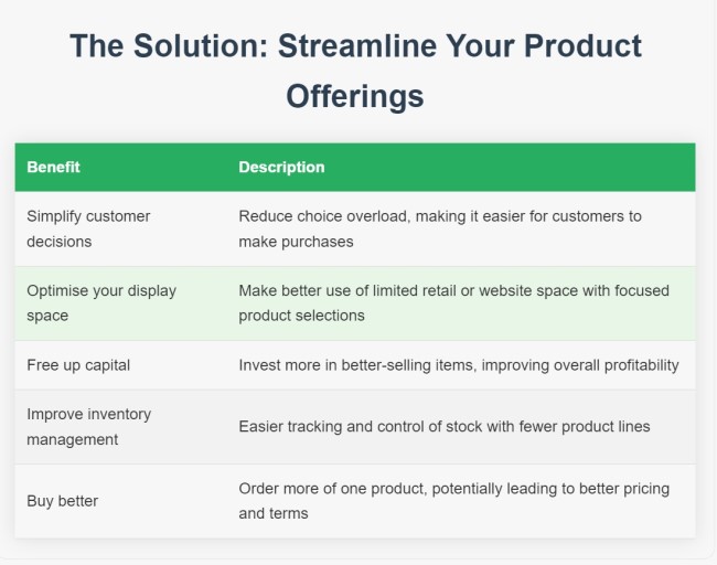 Streamline Your Product Offerings