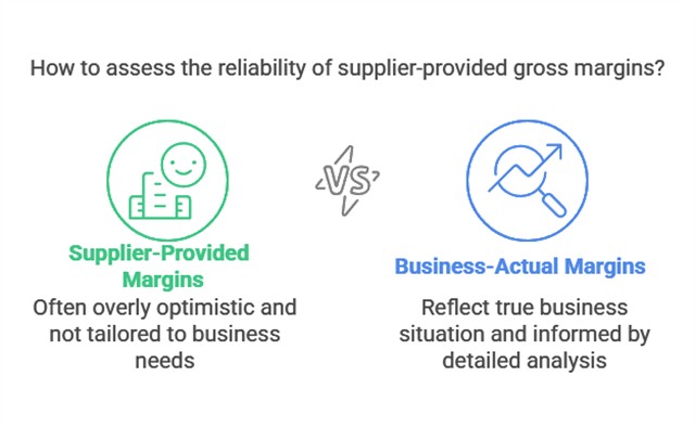 Supplier quoted vs actual margins