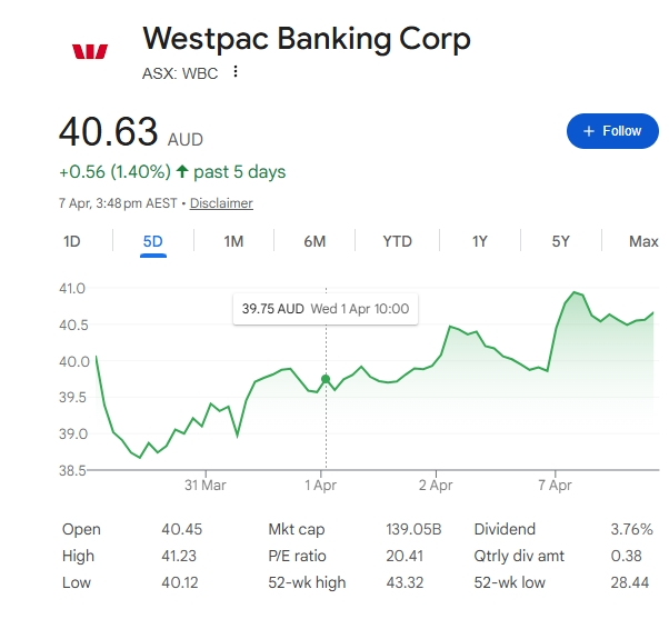 westpac share price April 2026