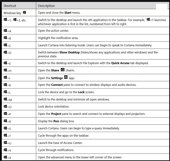 Some keyboard shortcuts in POS software