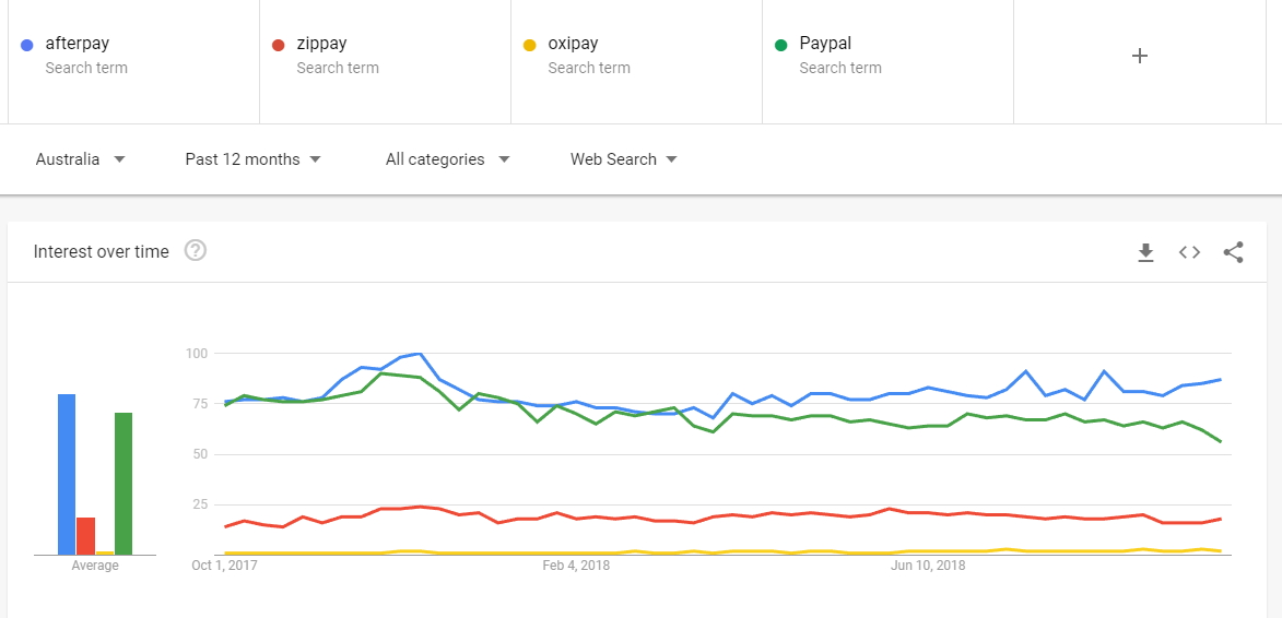 Trend_buy_now_pay_later