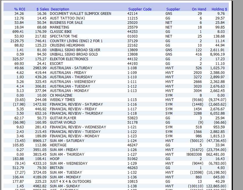 Report for analyzing pricing strategies